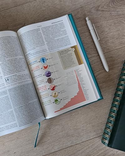 Biblia de Estudio del Diario Vivir Para Jóvenes Ntv Con Filament (Tapa Dura, Verde, Letra Roja)