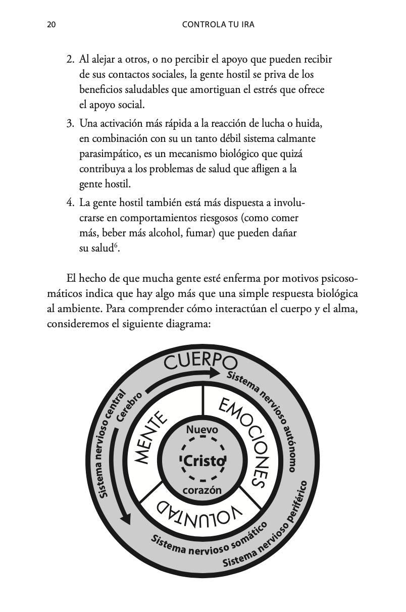 Controla Tu IRA (Revisado)