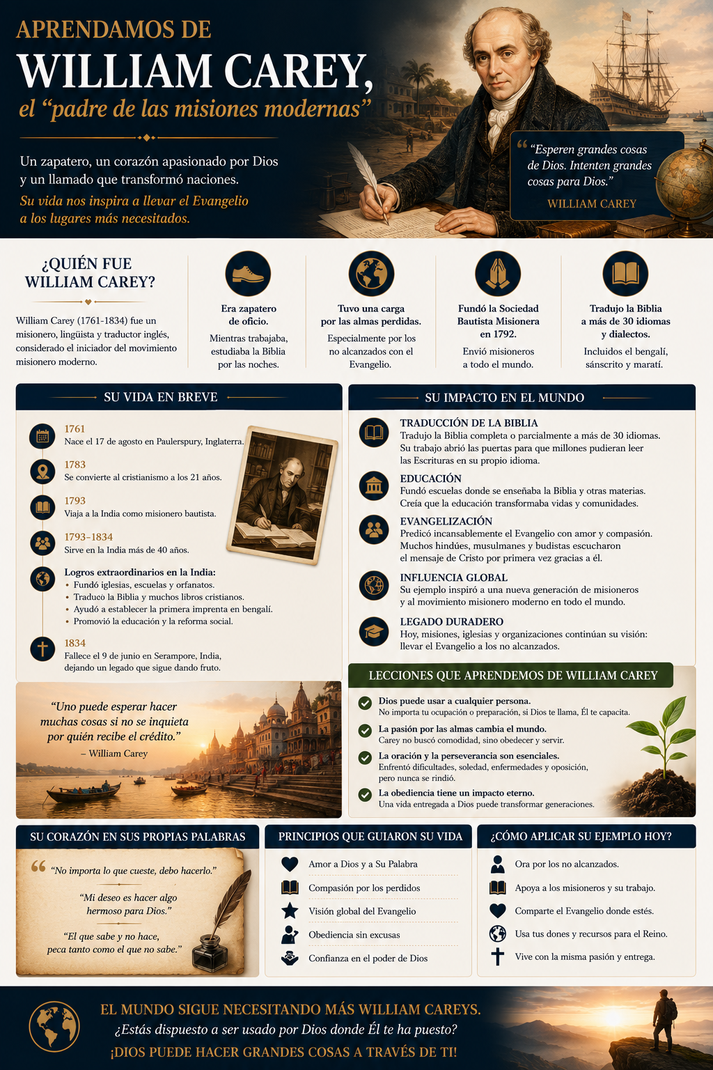 Aprendamos de William Carey, el "padre de las misiones modernas” VIDEO