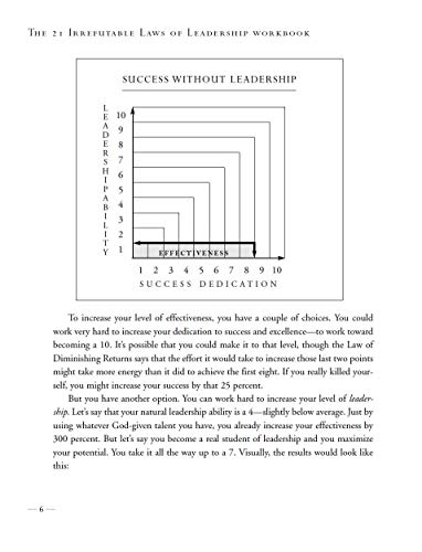 The 21 Irrefutable Laws Of Leadership Workbook