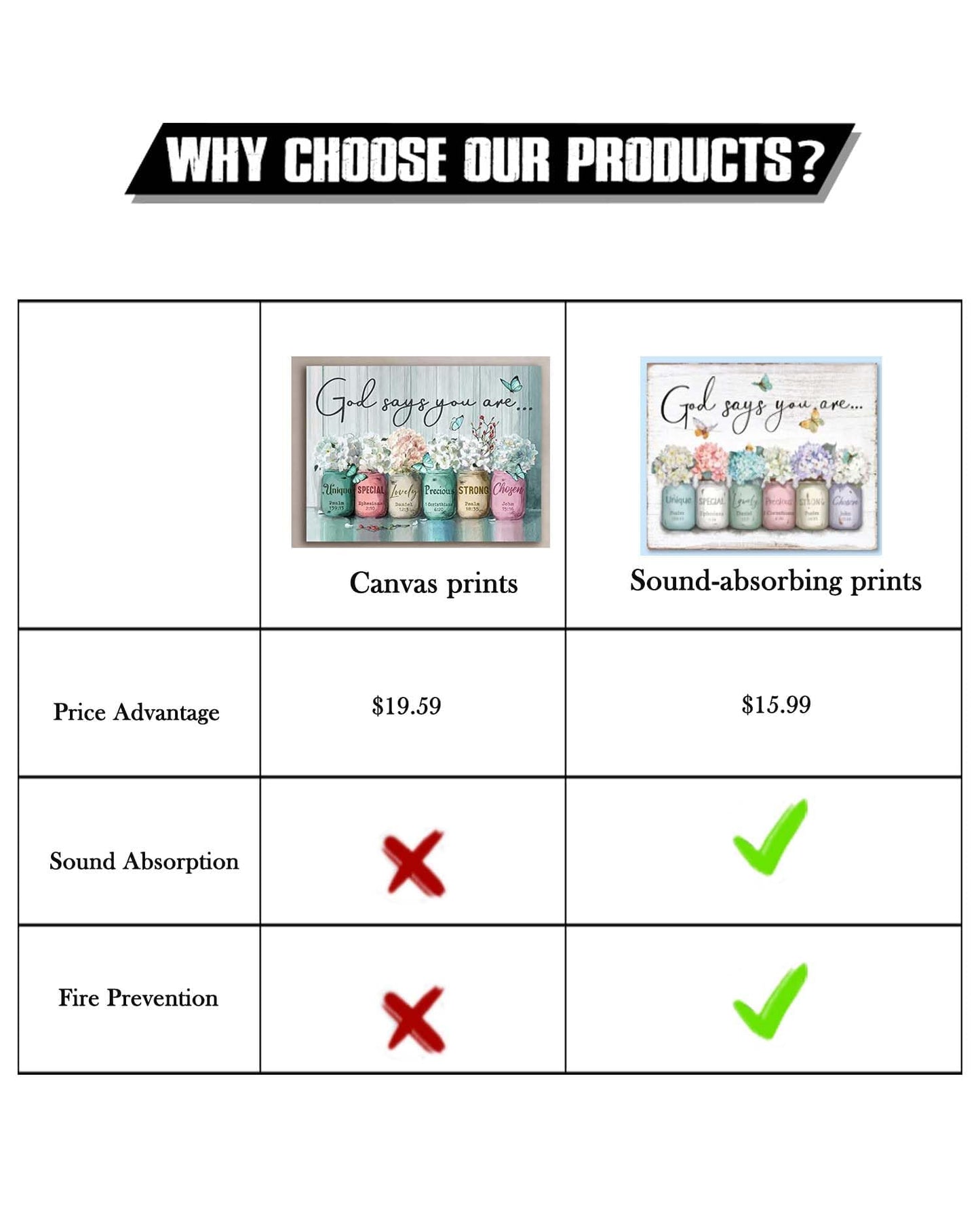 ▶ Arte de pared inspirador versículo bíblico: Dios dice que eres refranes de pared, flores en frasco de masón, impresión cristiana, citas, póster para mujeres, niñas, decoración de recámara, 12 x 15