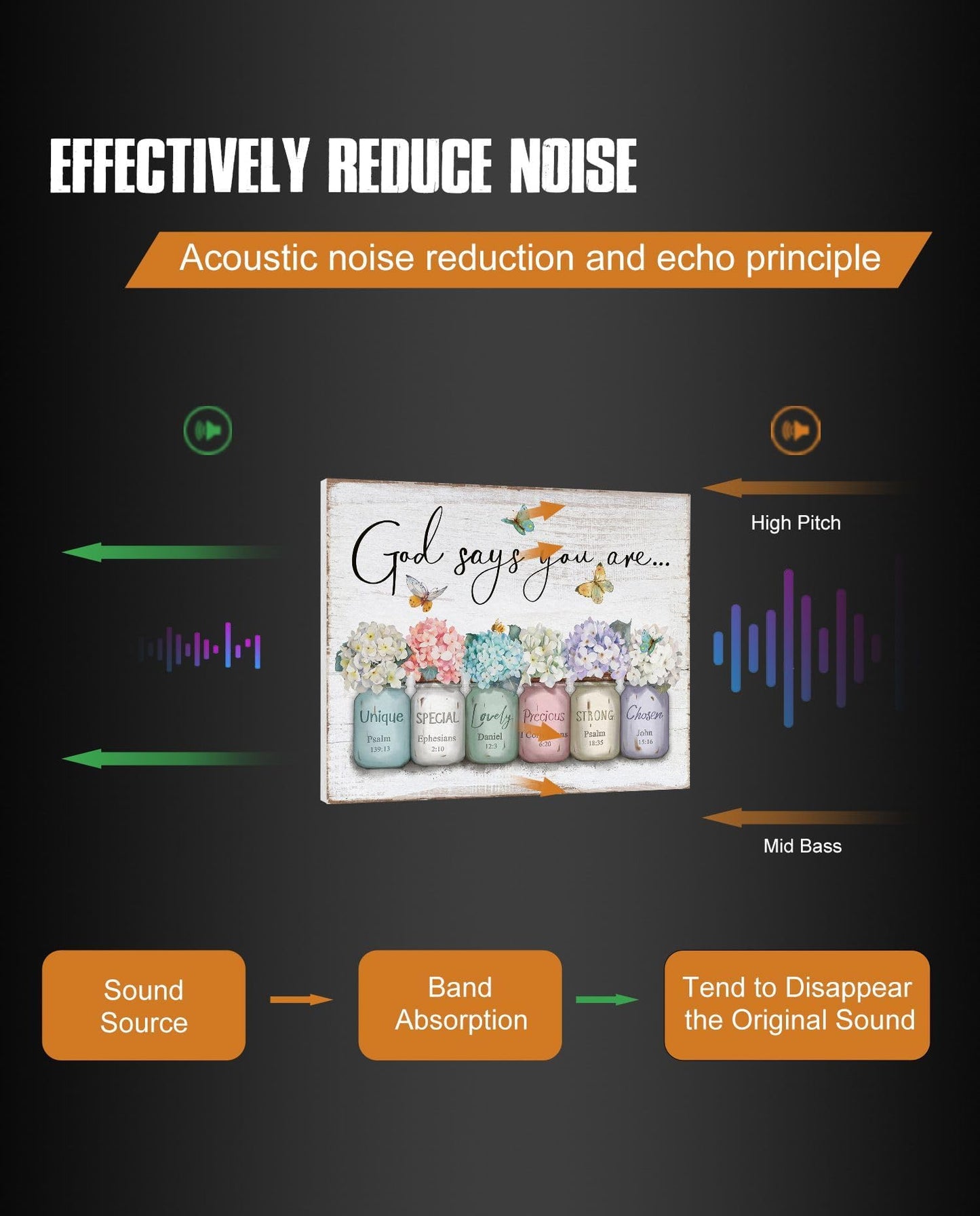 ▶ Arte de pared inspirador versículo bíblico: Dios dice que eres refranes de pared, flores en frasco de masón, impresión cristiana, citas, póster para mujeres, niñas, decoración de recámara, 12 x 15