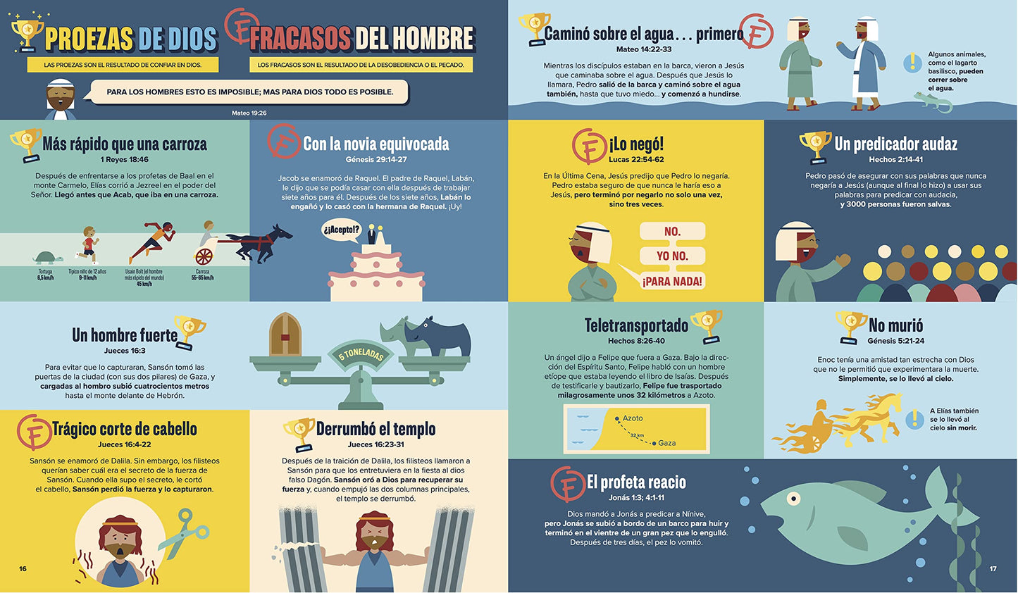 Biblia Infográfica Para Niños, Volumen 2 (Bible Infographics for Kids. Volume 2): Para Niños de 0 a 99 Años